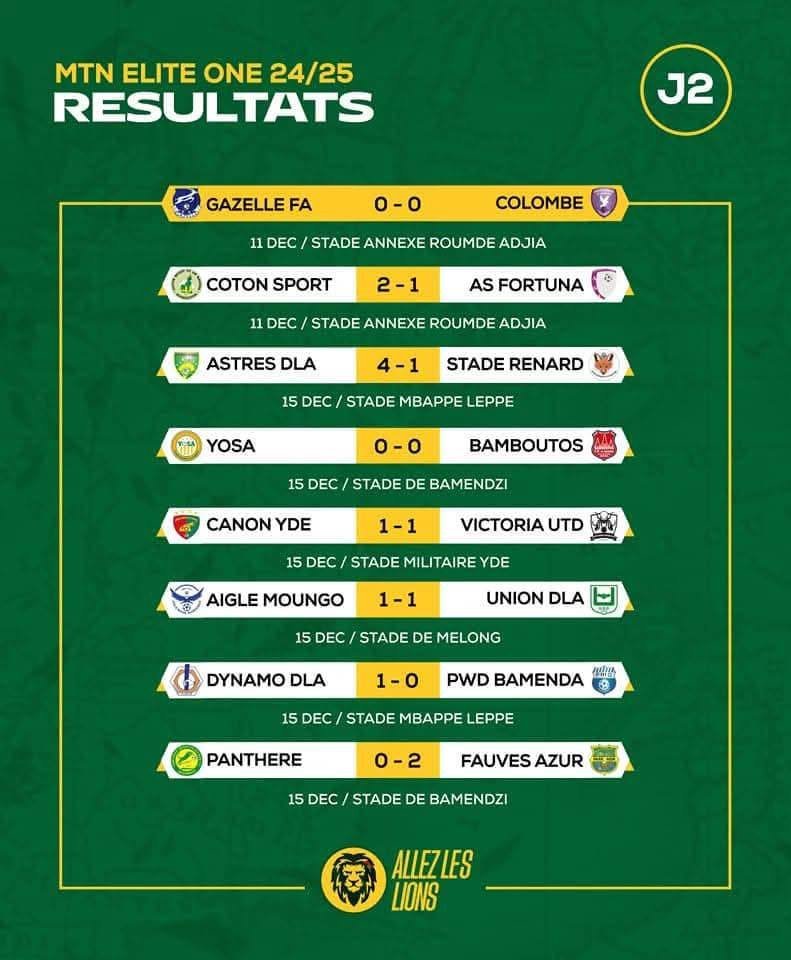 MTN Elite One Championship: Match Day 2 Recap